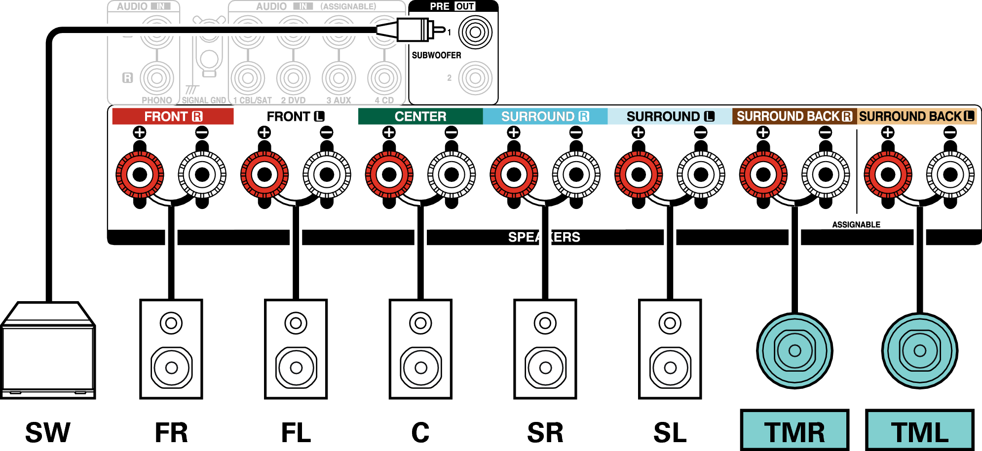 Conne SP 7.1 TM S96E3